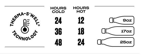 Azurite flaske 500 ml - Helt Dilla AS