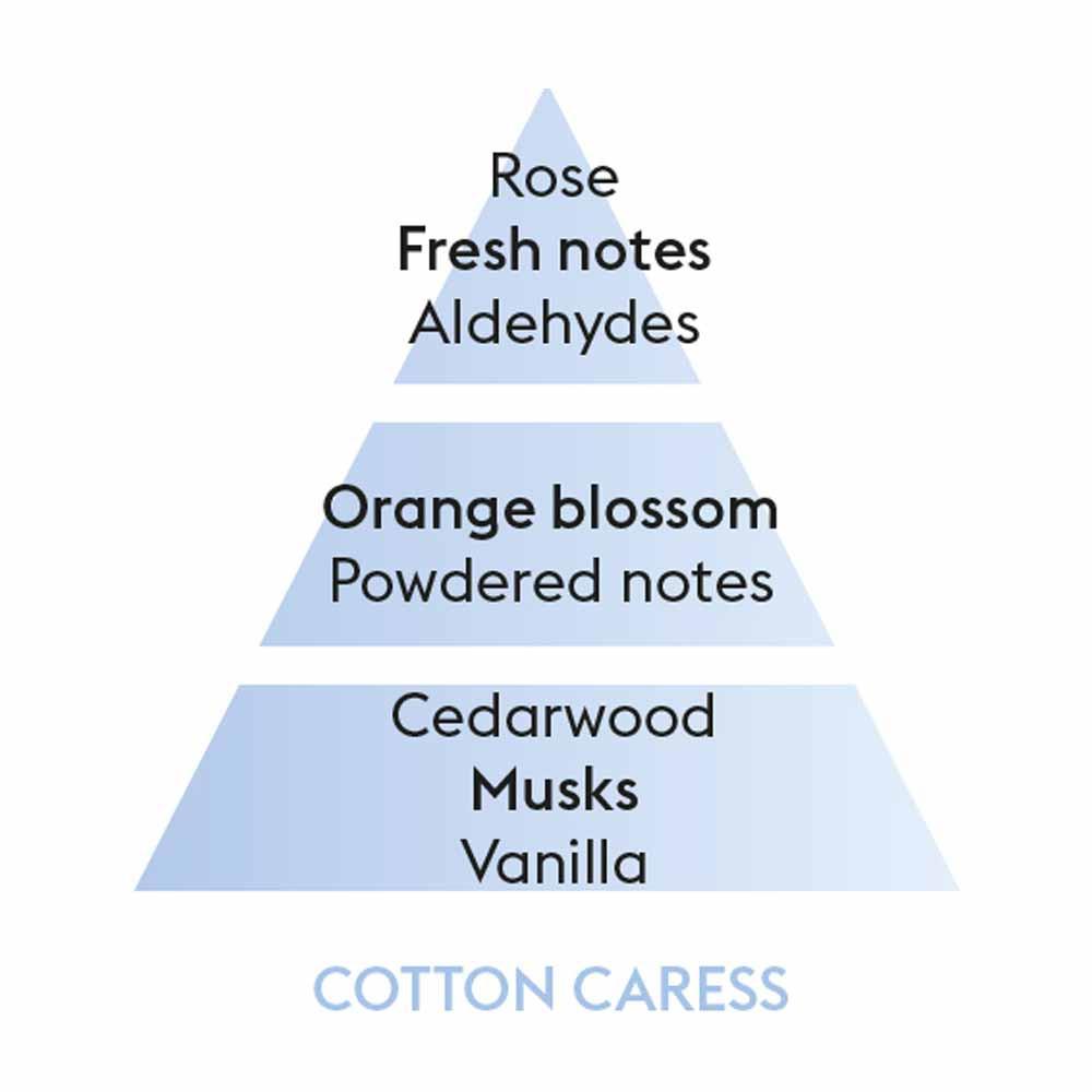 Cotton caress - 1000ml - Tilbehør - Helt Dilla AS
